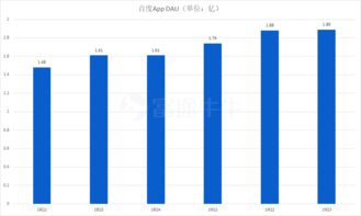 還會(huì)繼續(xù)勒緊褲腰帶嗎,從廣告業(yè)務(wù)看何時(shí)能估值修復(fù)
