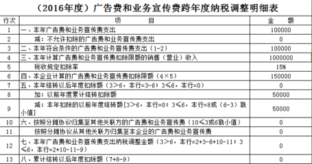 【匯繳專題】廣宣費、業務招待費、捐贈支出所得稅申報處理實務