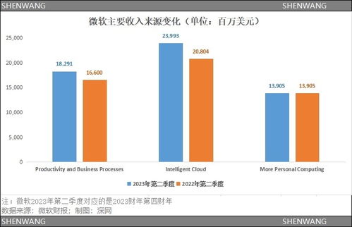 三巨頭al斗法 chatgpt沒(méi)動(dòng)谷歌奶酪,meta等待ai安卓時(shí)刻