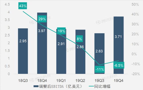 美國廣告業(yè)務(wù)助推Twitter第四季度營收同比增長11%