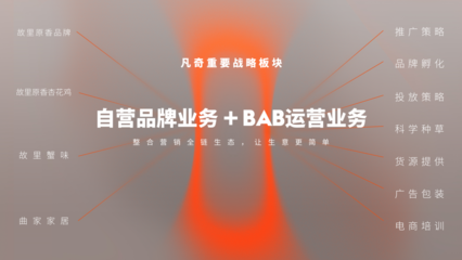 凡奇創(chuàng)始人余春桂榮登“2023當代中國品牌杰出青年才俊榜”，廣告業(yè)務(wù)成就斐然